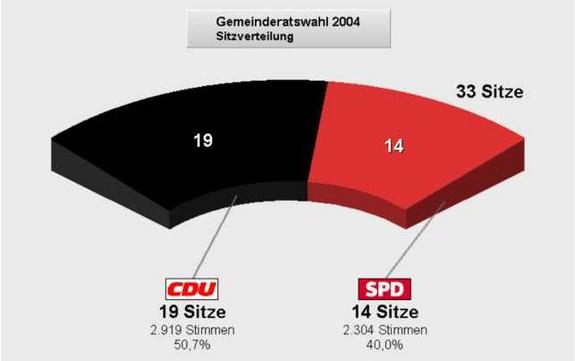 ywahl417