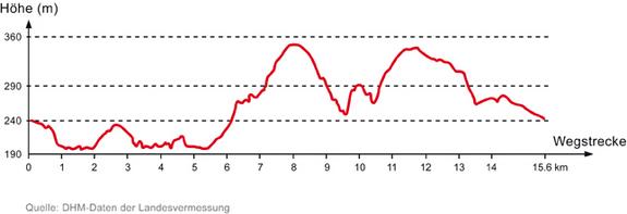 Höhe Bliesgrenzweg